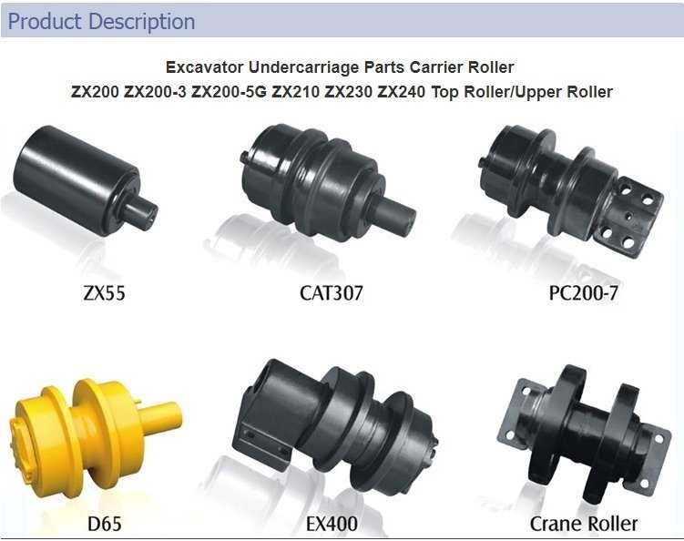 Deskripsi Track Roller